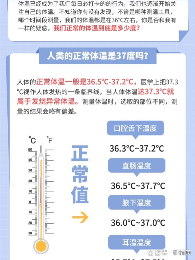 莆田口腔科普 正常体温到底是多少度?