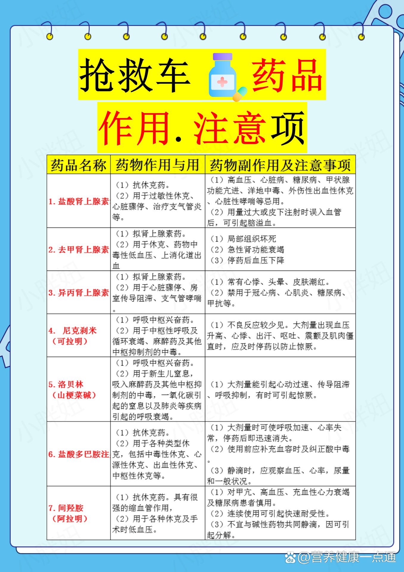 护士必记90抢救车药品92作用以及注意事项73