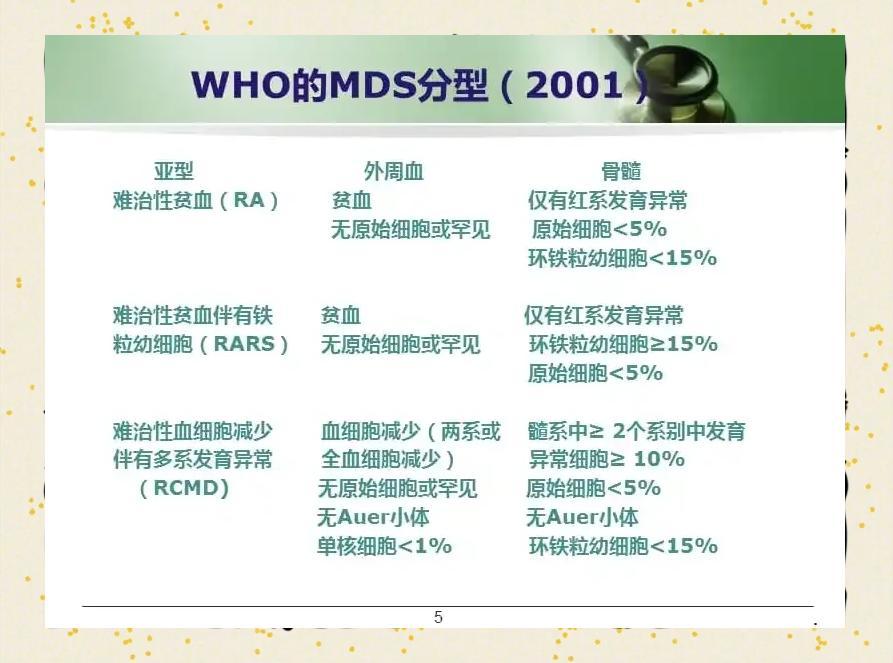MDS治愈：中医的奇迹与西医的困境
