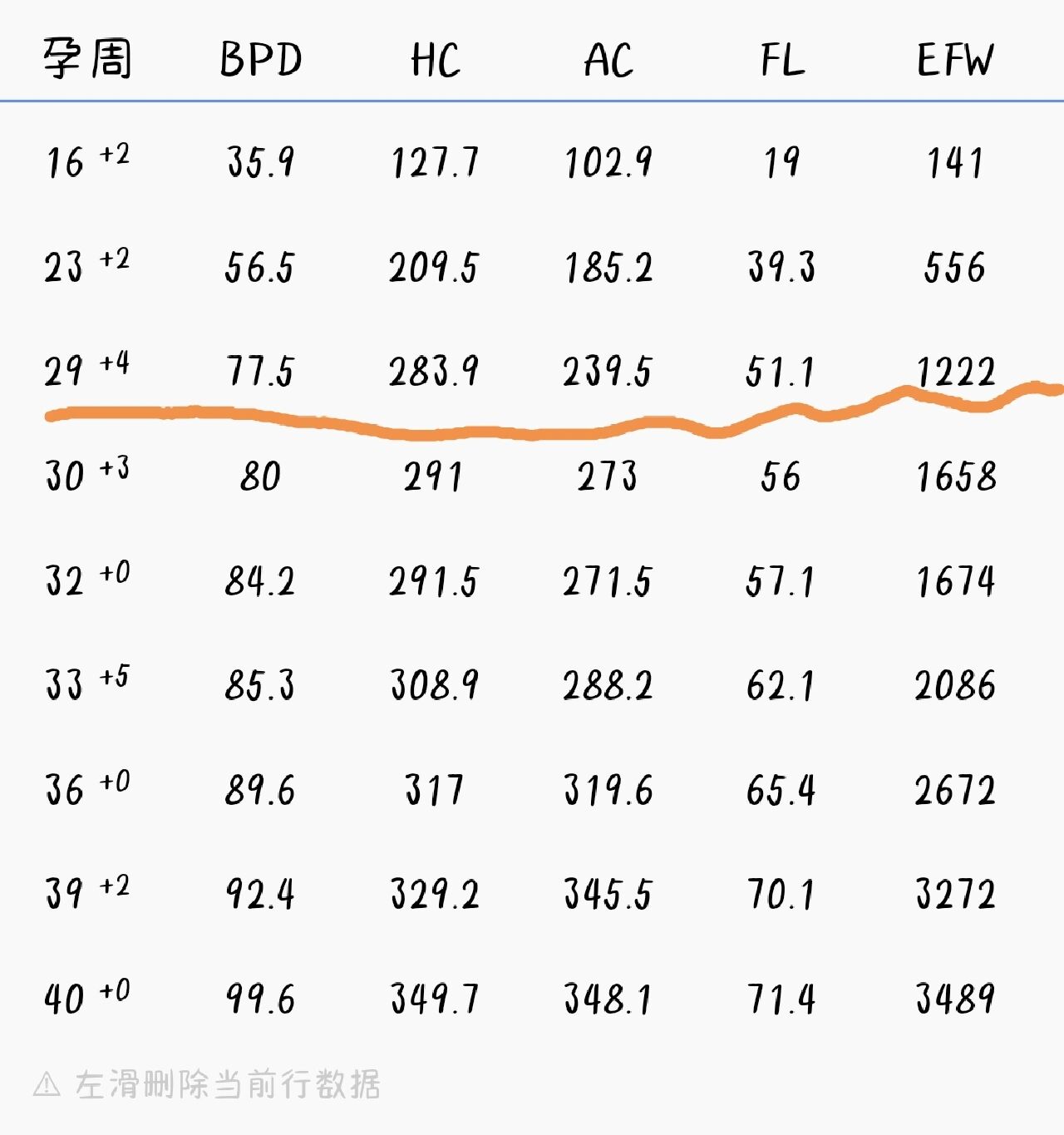 bpd与孕周对照表图片