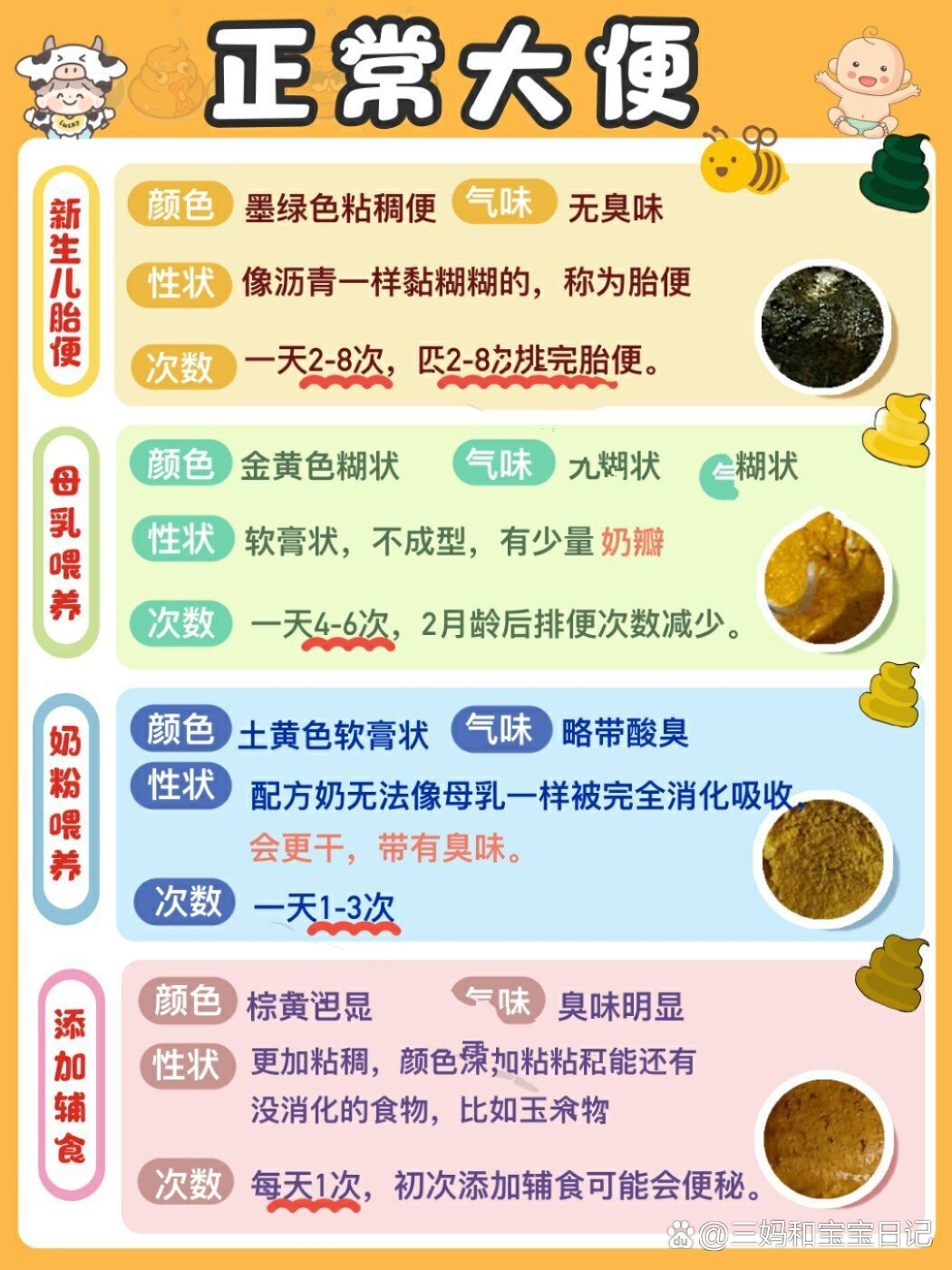 超全宝宝大便卡753秒速查宝宝健康状况