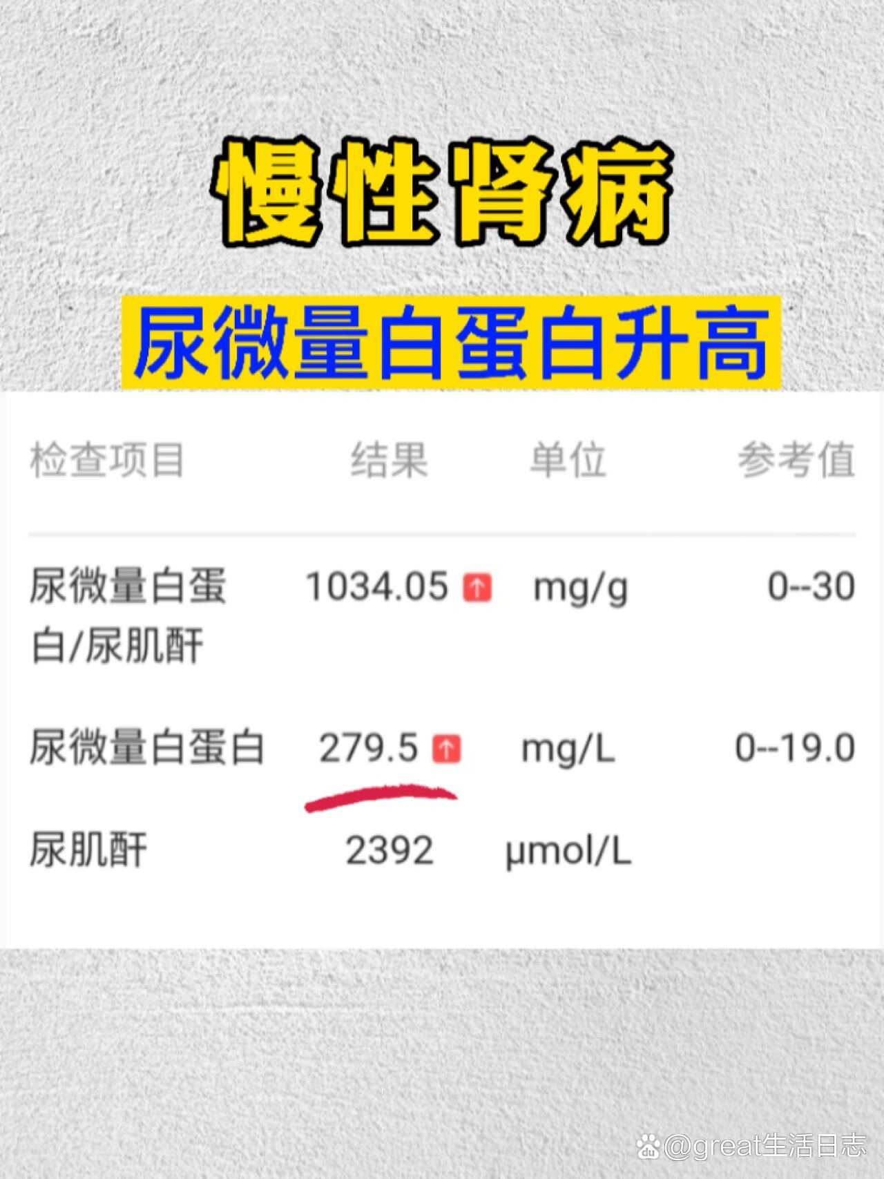 尿微量白蛋白80图片