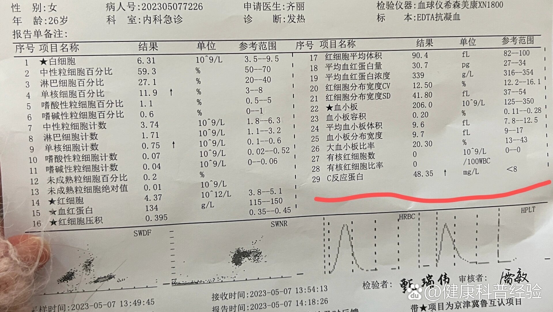 单核细胞偏高是什么意思啊