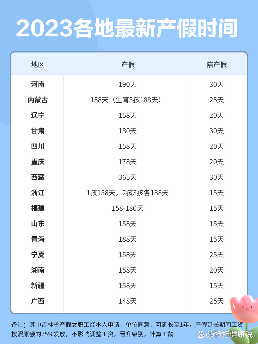 2023各地最新产假时间表,收藏起来