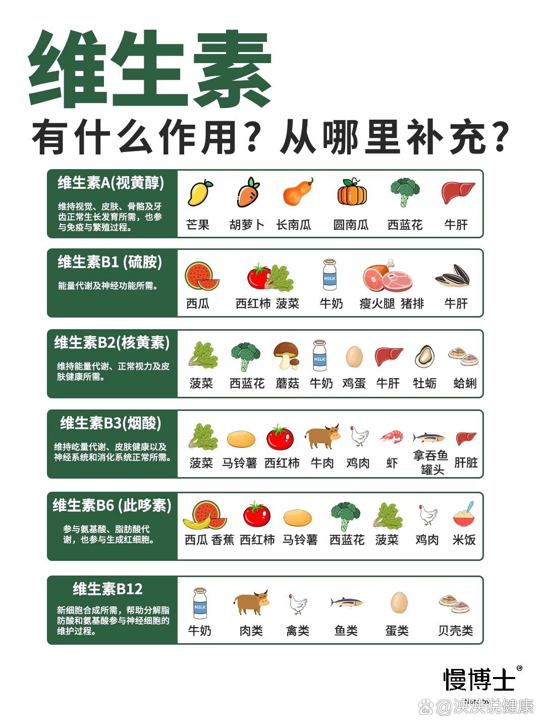 各种维生素食物来源盘点!
