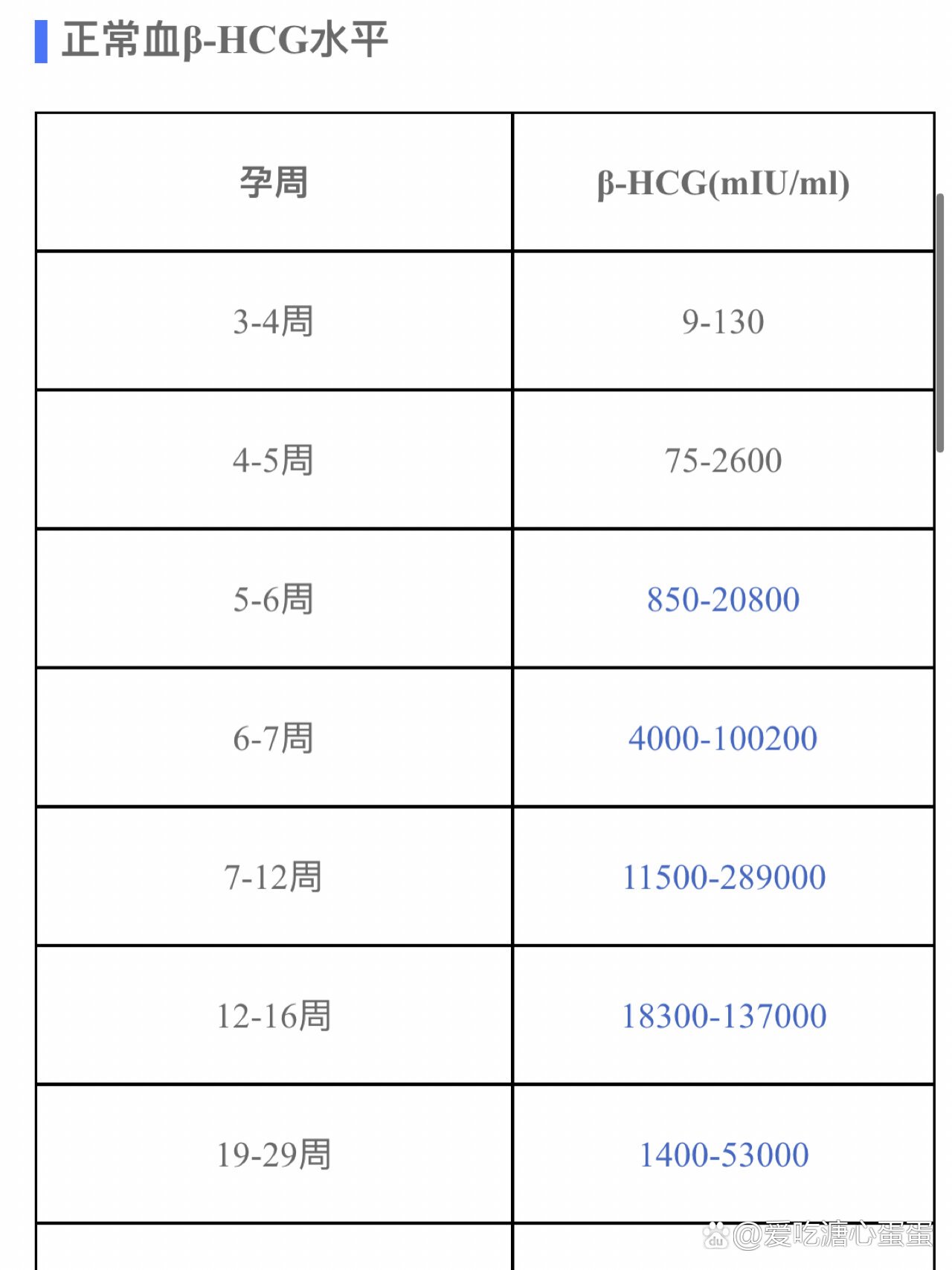 hcg孕周对照表图片