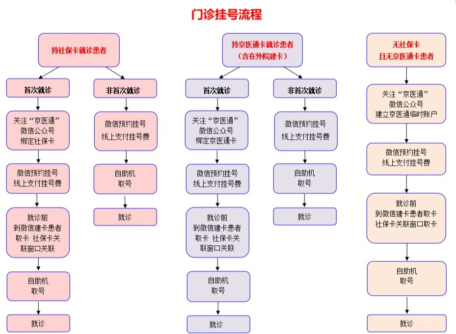 关于北京首都儿研所、大兴区挂号挂号微信_我来告诉你的信息