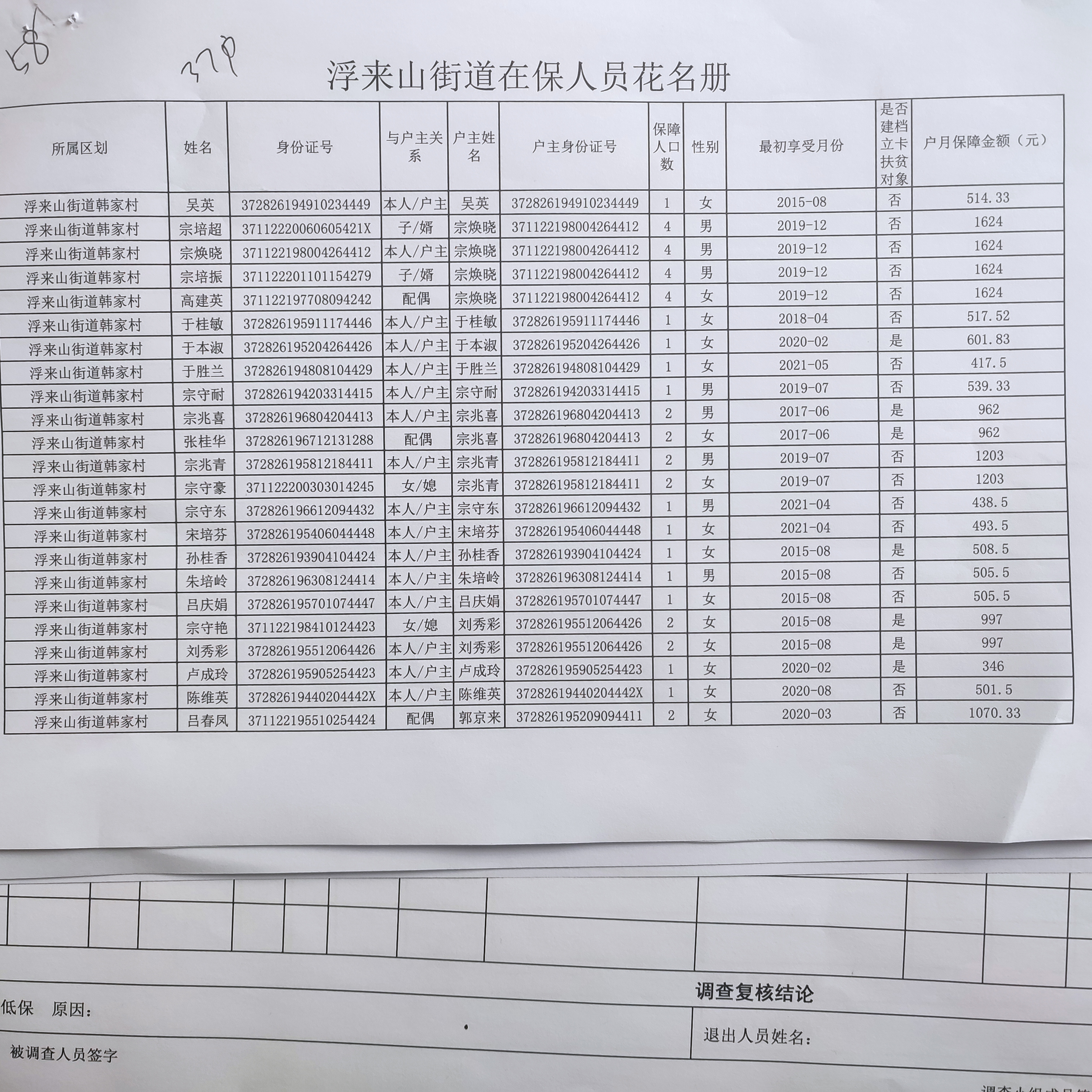 一,什么大病可以申请低保