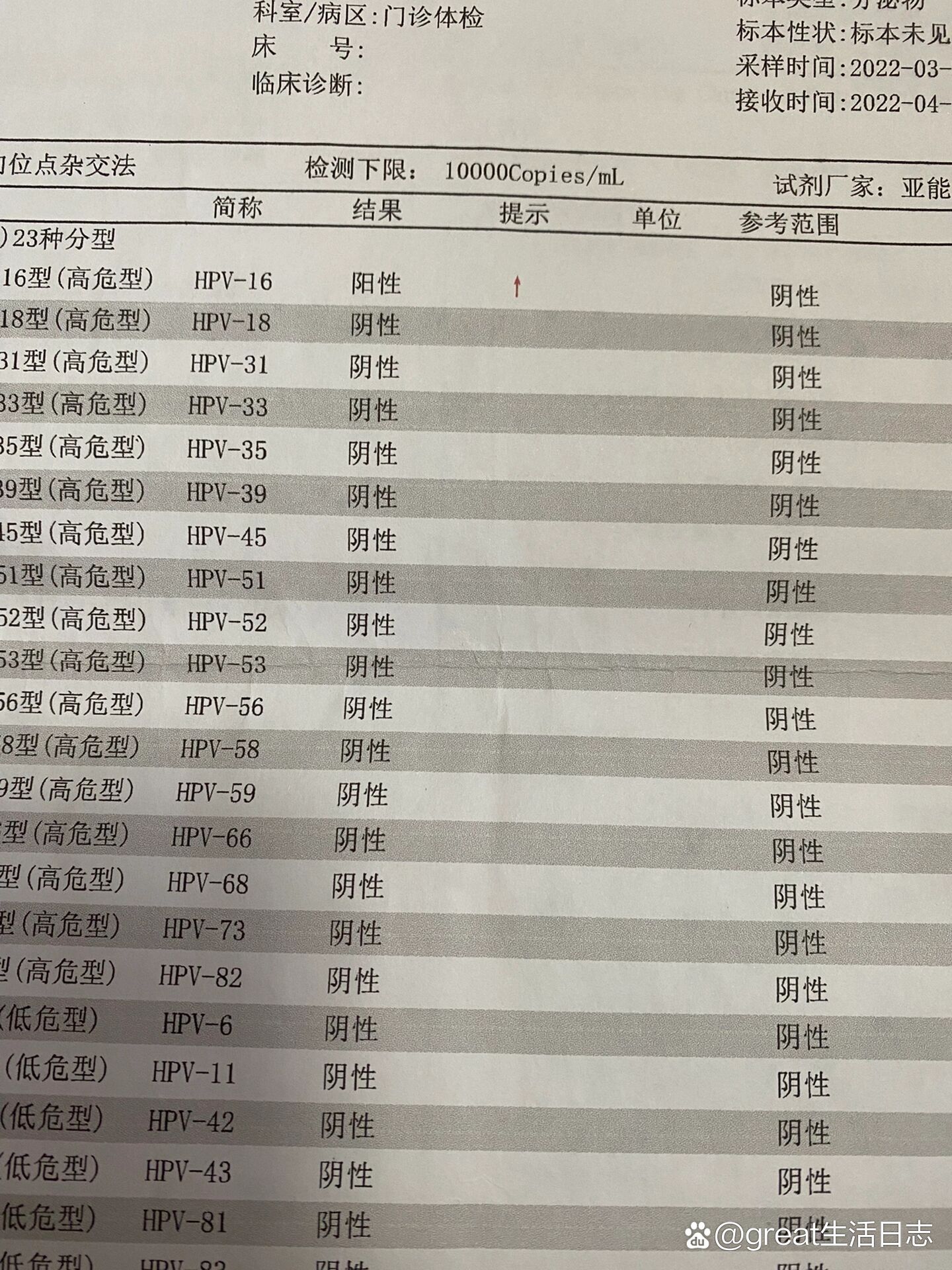 hpv16阳性