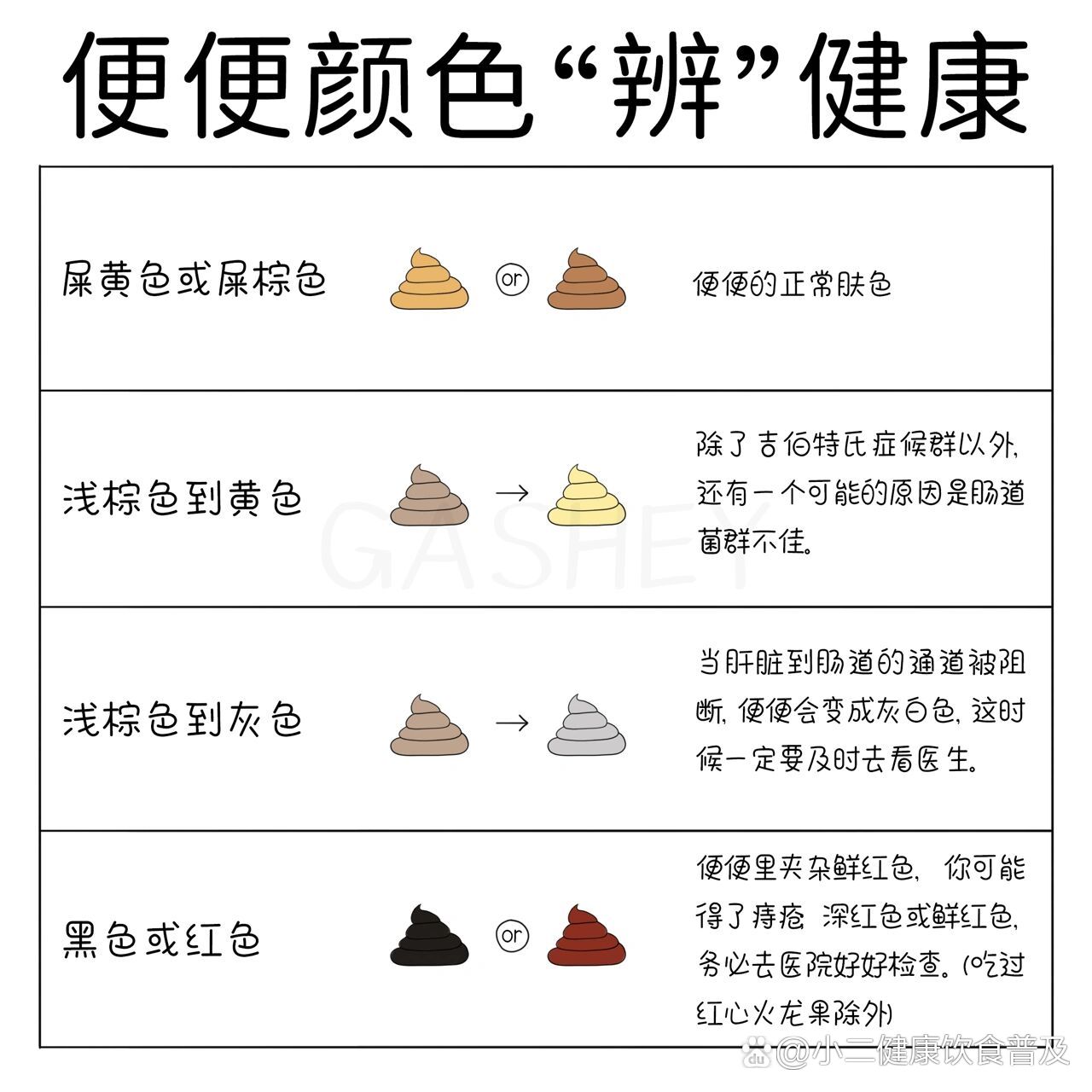 大便颜色黄褐色图片