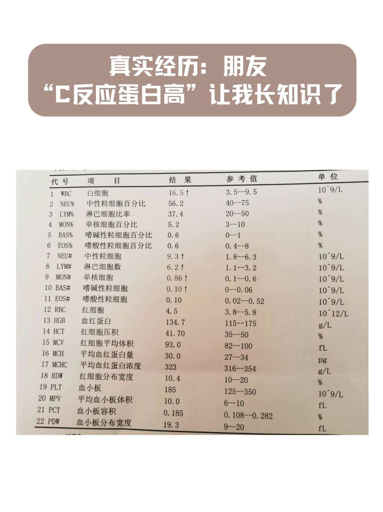 真实经历:朋友"c反应蛋白高"让我长知识了
