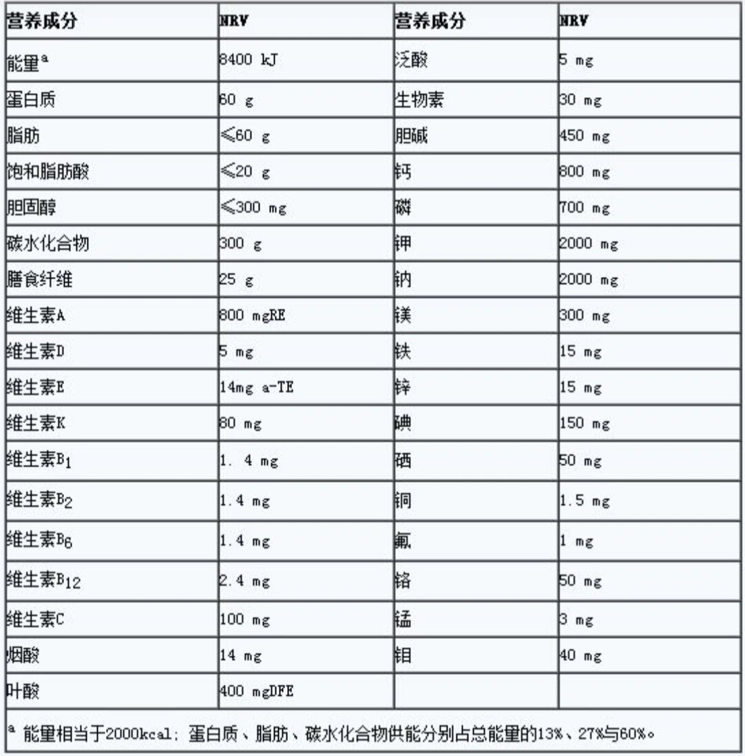 营养素每日摄入量图表图片