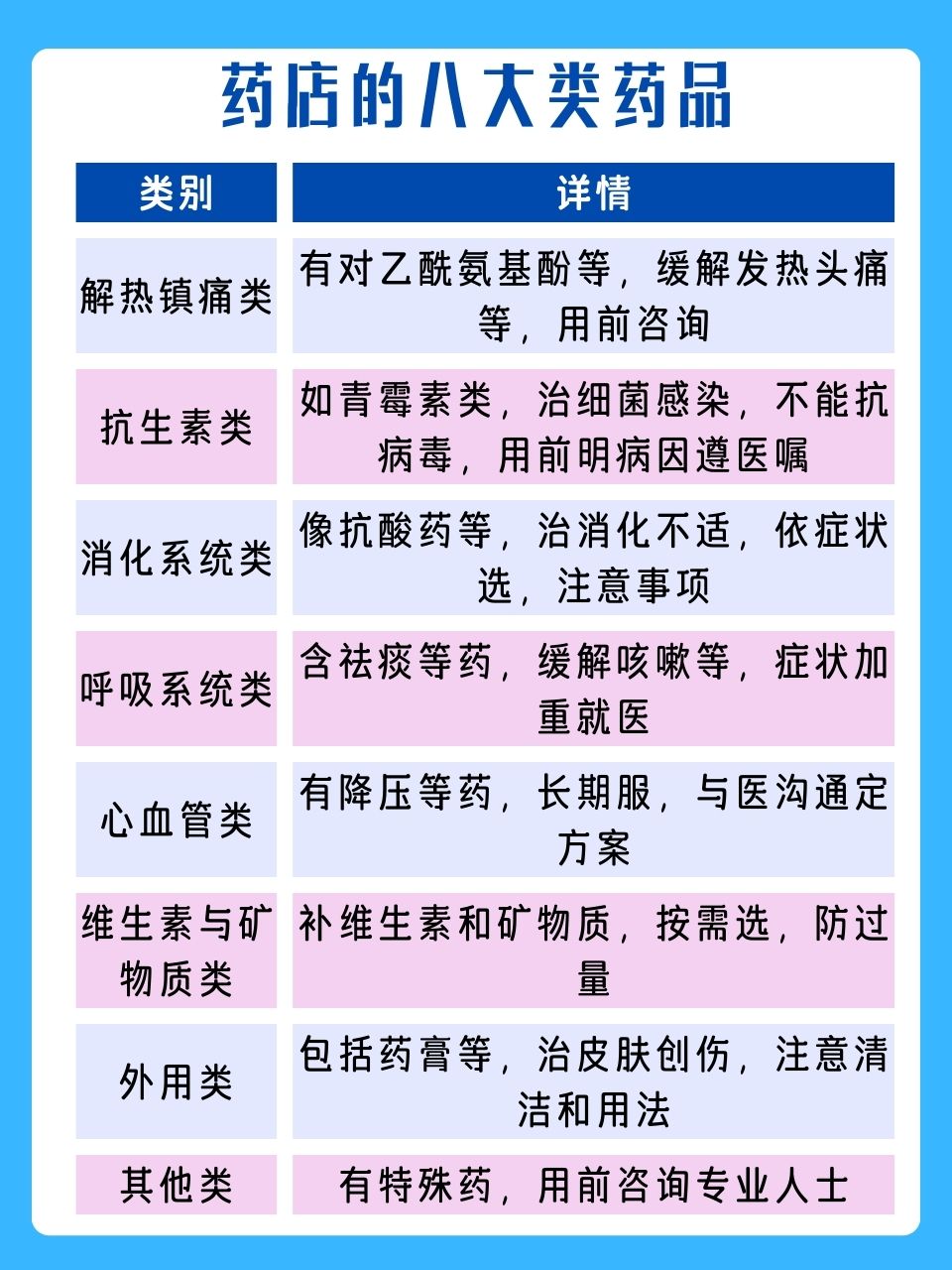 药店八大类药品全解析,轻松选购不求人!