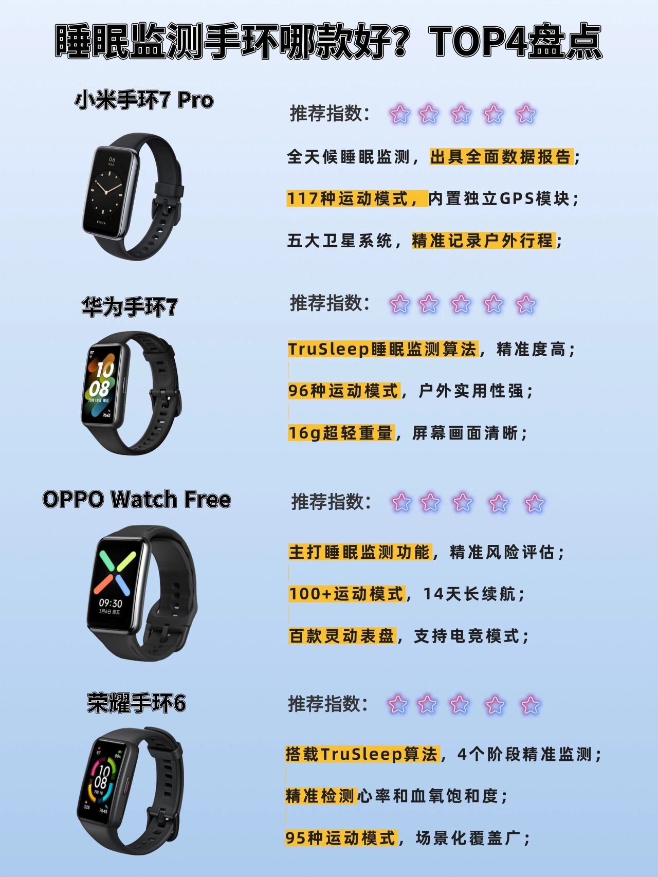 睡眠监测手环哪款好?