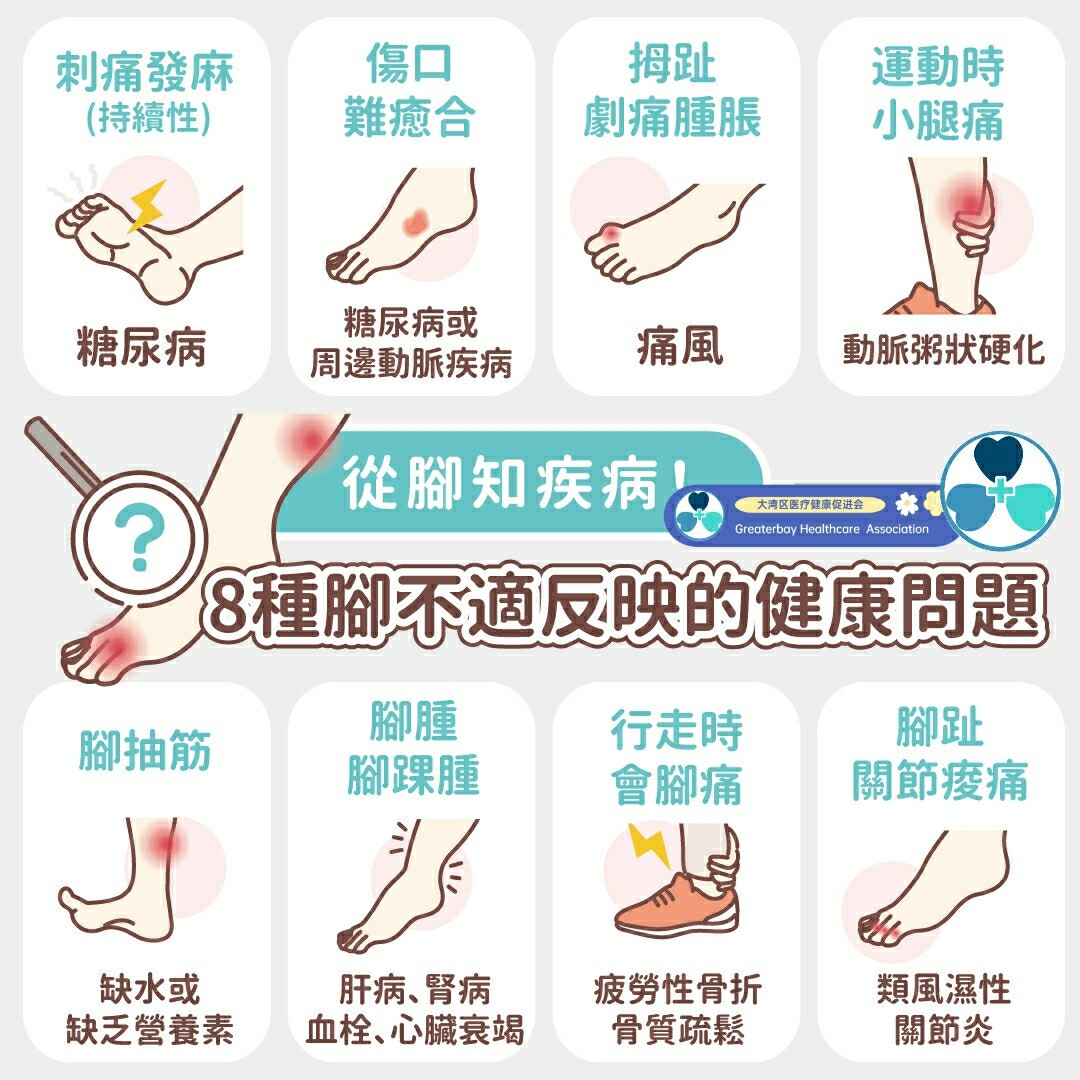 从脚知疾病!
