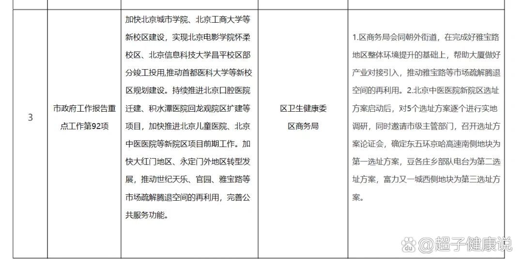 包含北京中医院预约挂号陪诊一体检验报告异常及时告知，协助复诊的词条