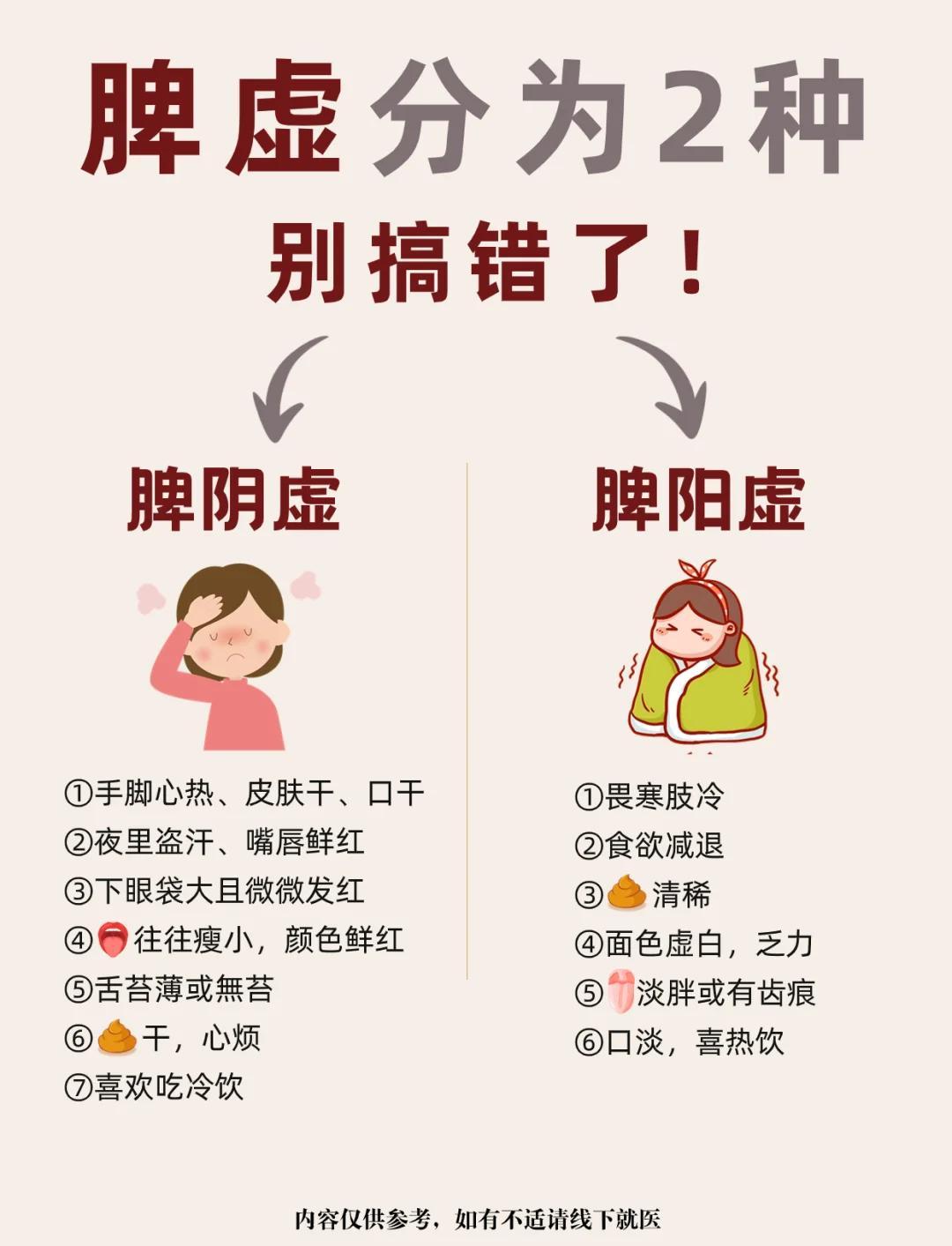 阴虚阳虚自测！
