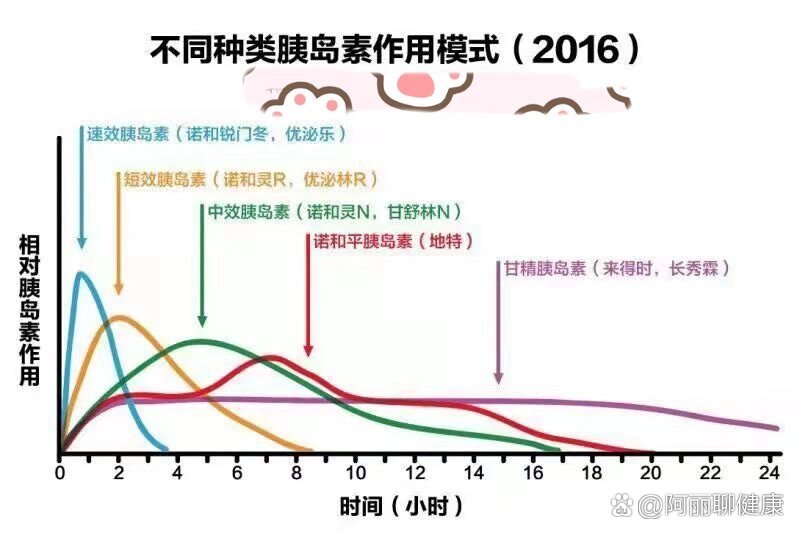 门冬胰岛素注射量参考图片