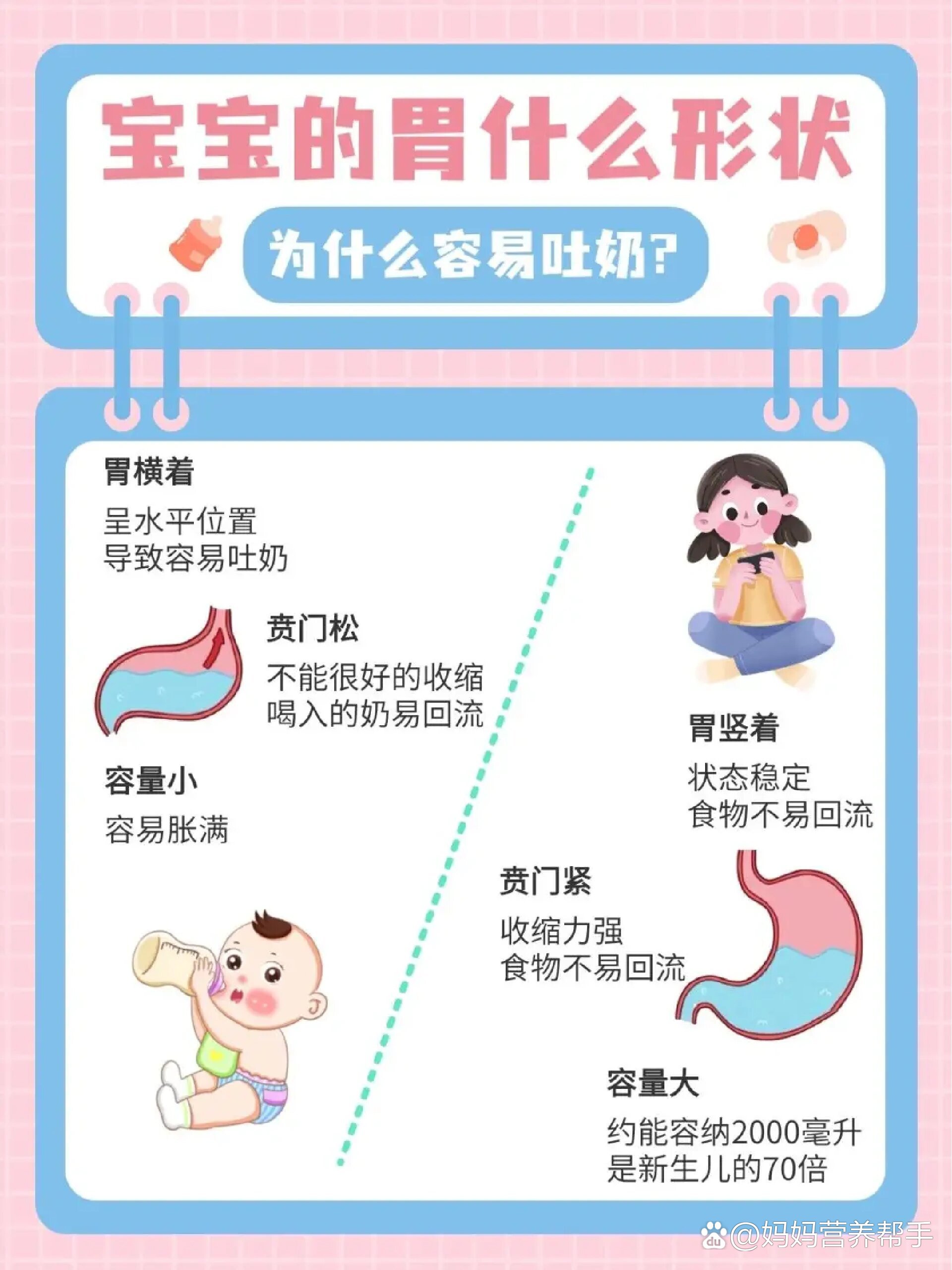 宝宝的胃是水平胃