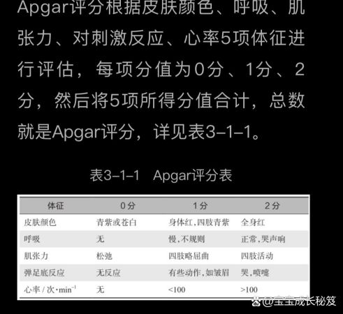 新生儿Apgar评分标准