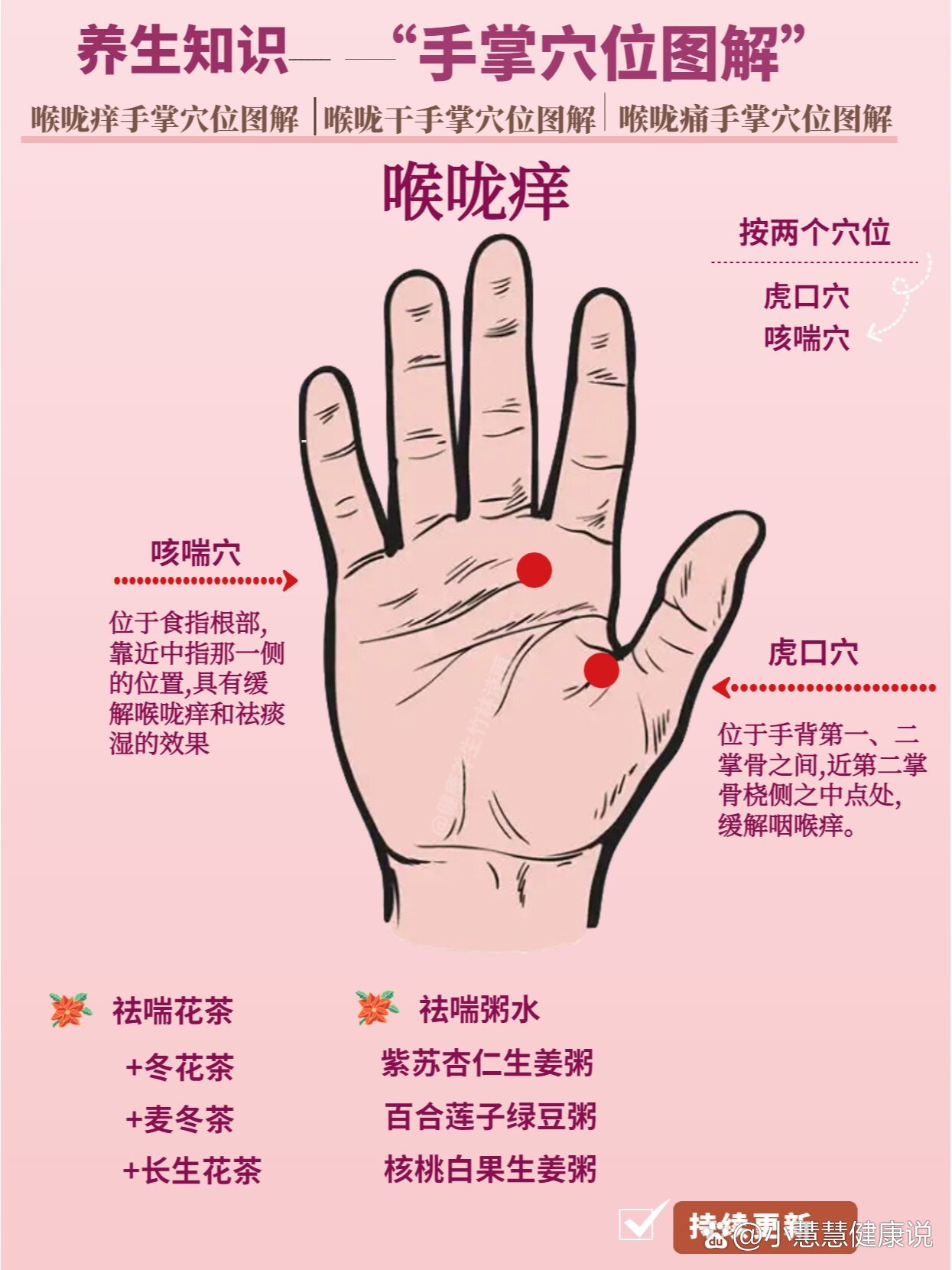 养生知识73喉咙痒喉咙干喉咙痛手掌按摩指南