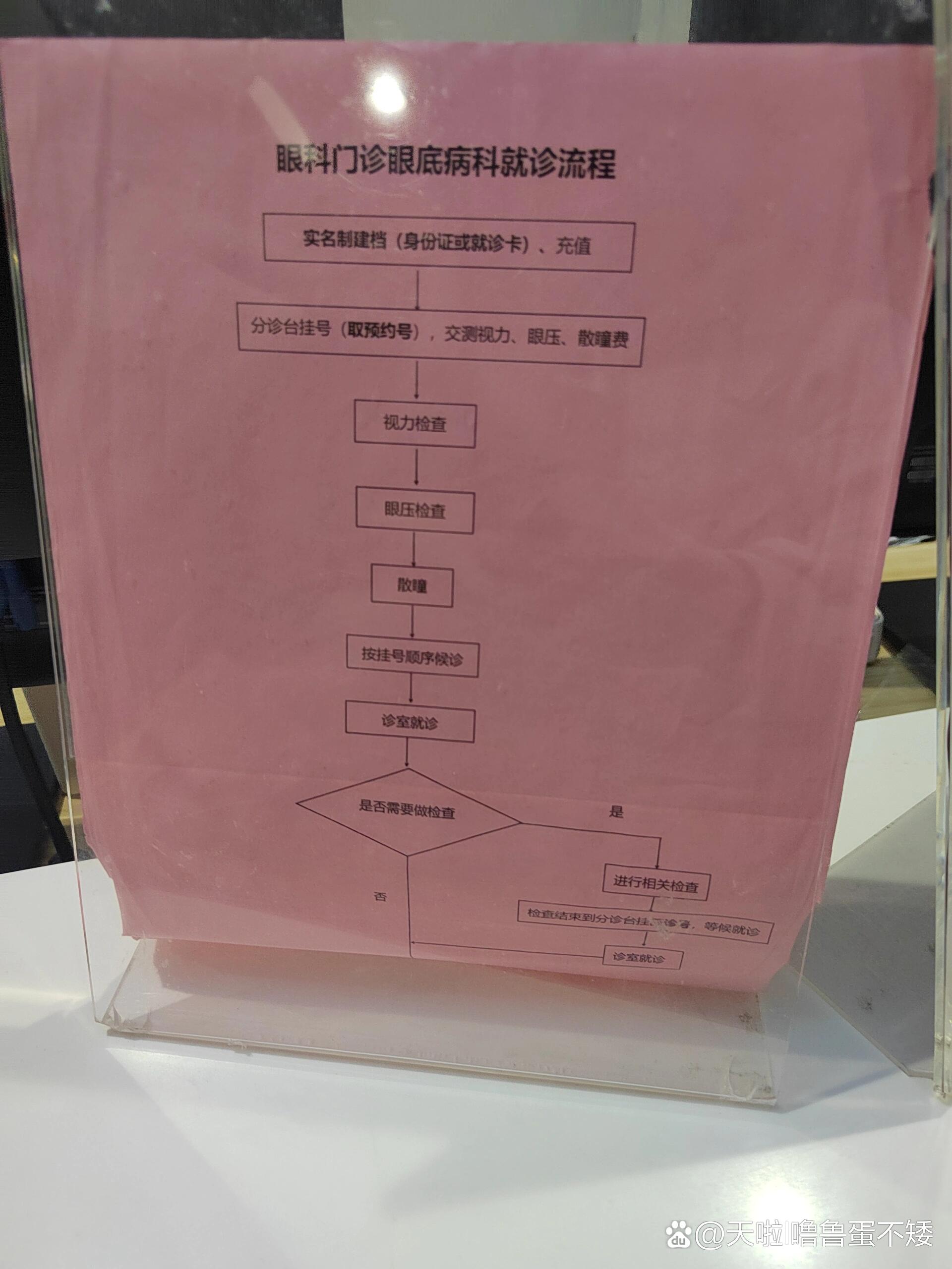 中国中医科学院眼科医院医疗事务流程引导的简单介绍