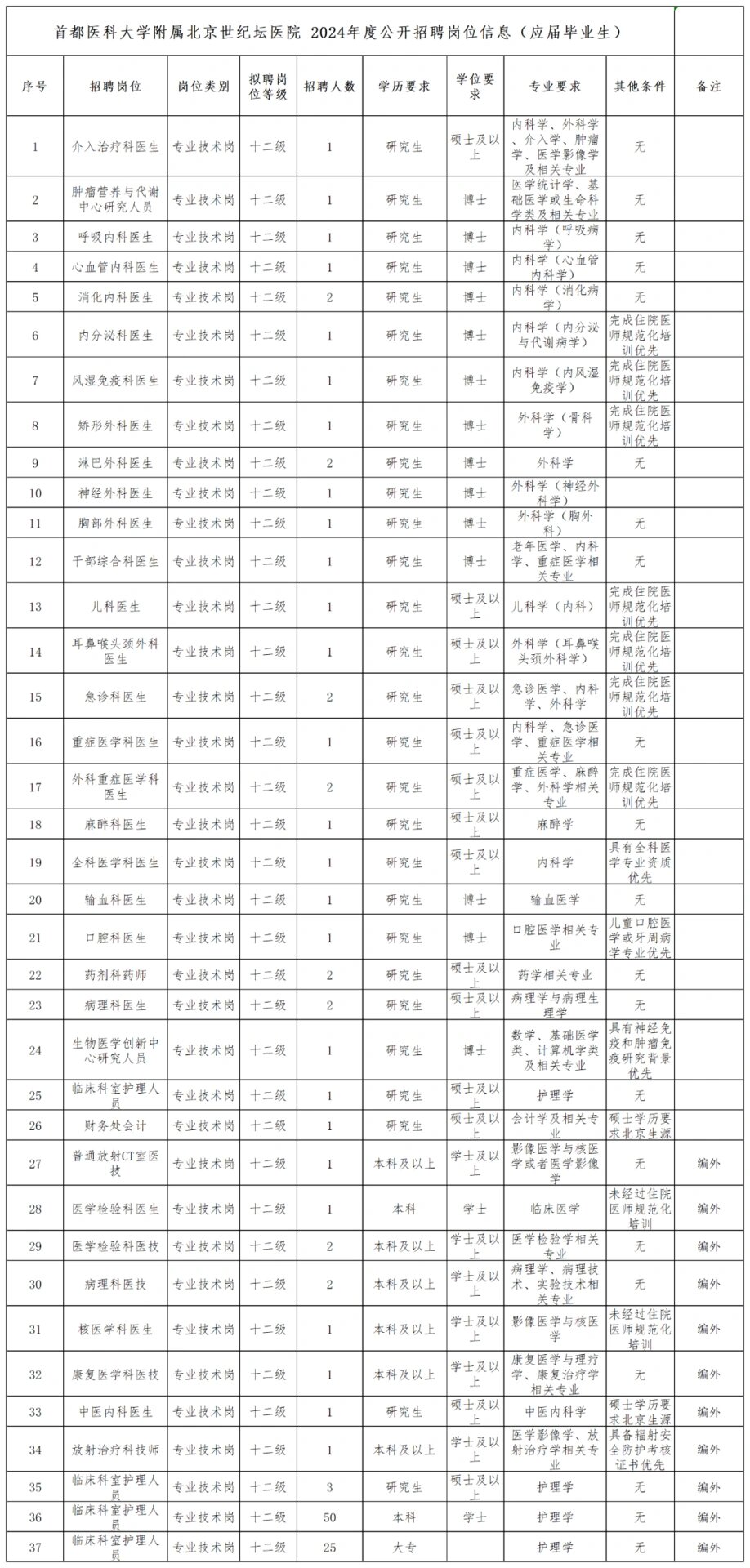 首都醫科大學附屬兒童醫院醫院跑腿代辦朝陽區號販子電話_跑腿掛號輕松搞定！的簡單介紹