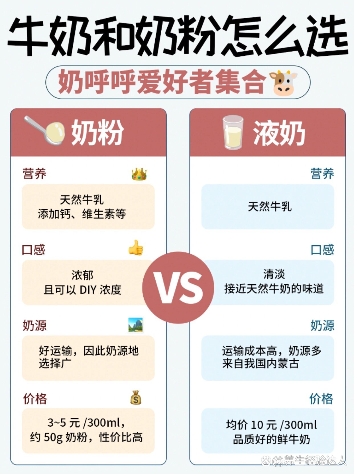 �鲜奶vs奶粉:成年后你更需要哪个?