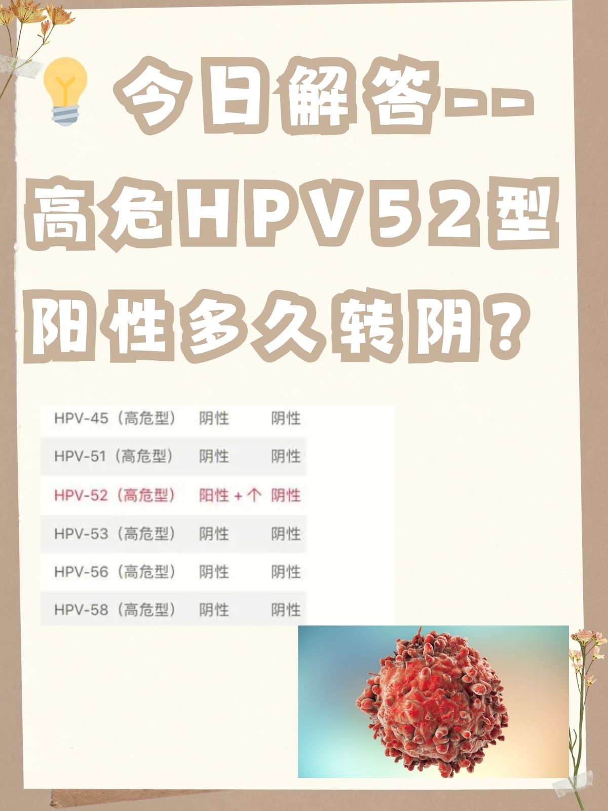 95今日解答--高危hpv52型阳性多久转阴?