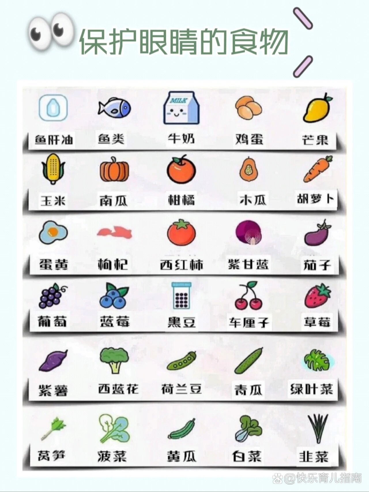  p>孩子近视适合吃的食物 br>今天分享一些对眼睛好的食物,大家可以