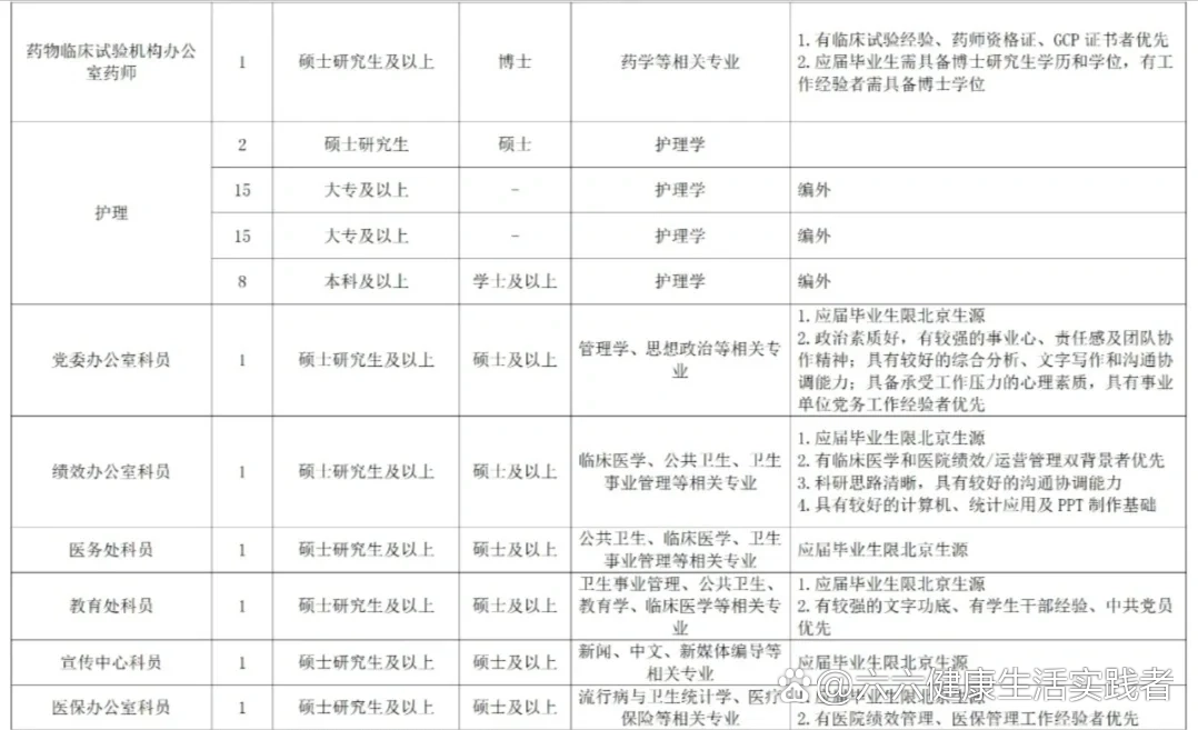 包含地坛医院医院排队代办挂号慢病定期复查跟进,病情始终可控的词条 包含地坛医院医院排队代办挂号慢病定期复查跟进,病情始终可控的词条