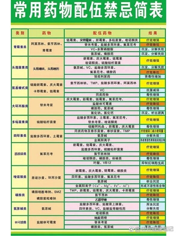 兽用庆大霉素配头孢图片