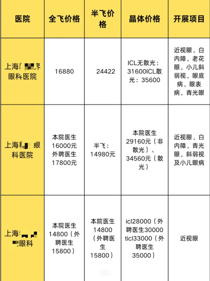 上海有好的眼科医院推荐吗?