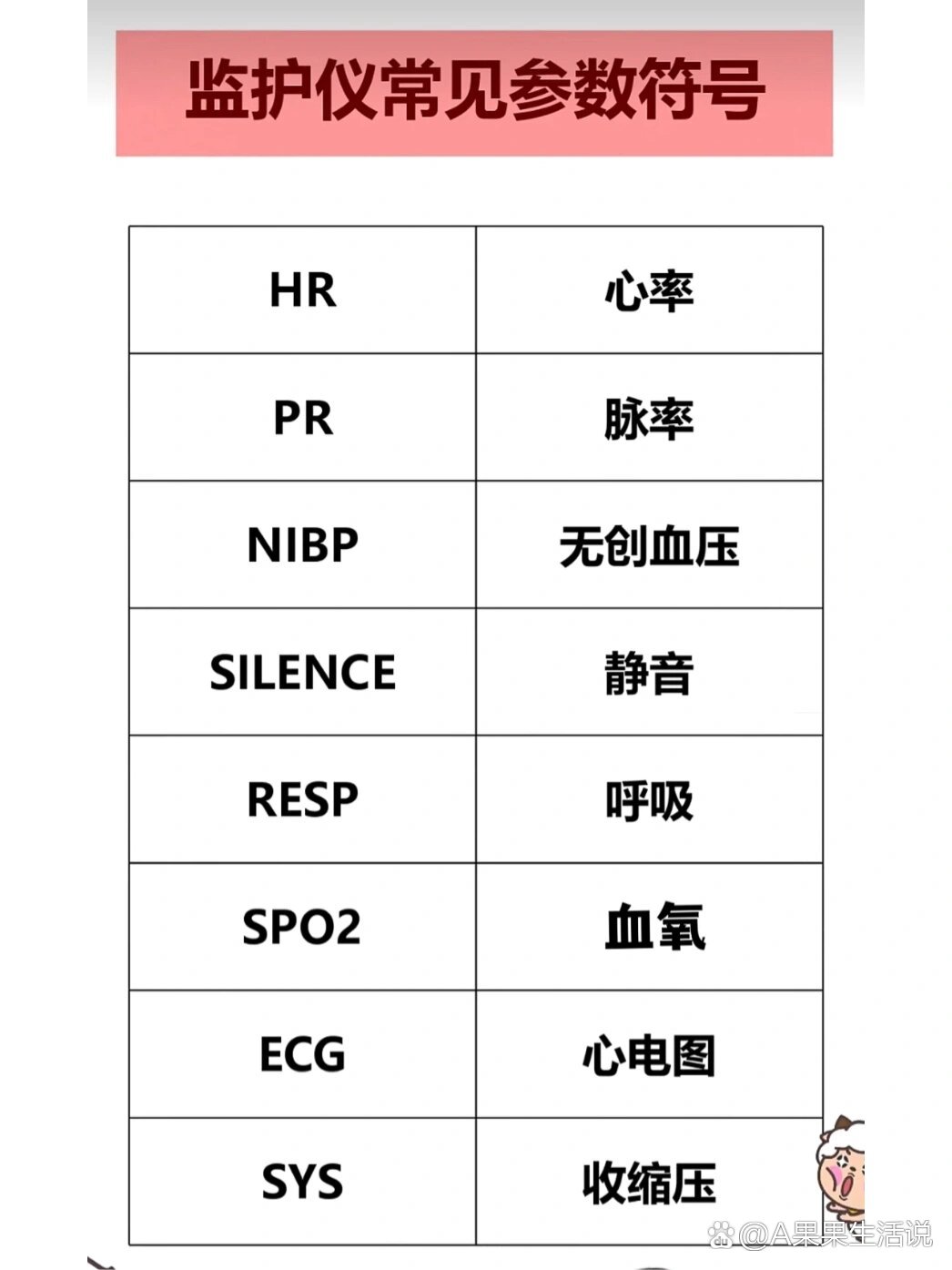 监护仪常见参数符号75157515
