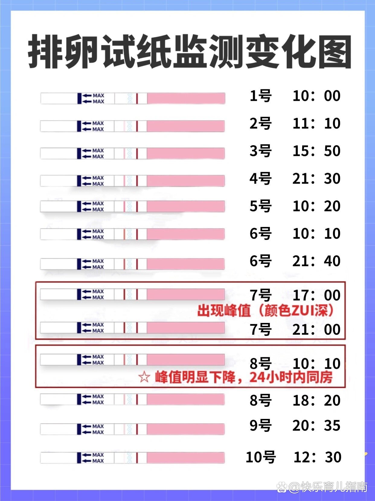 测试排卵试纸图解图片