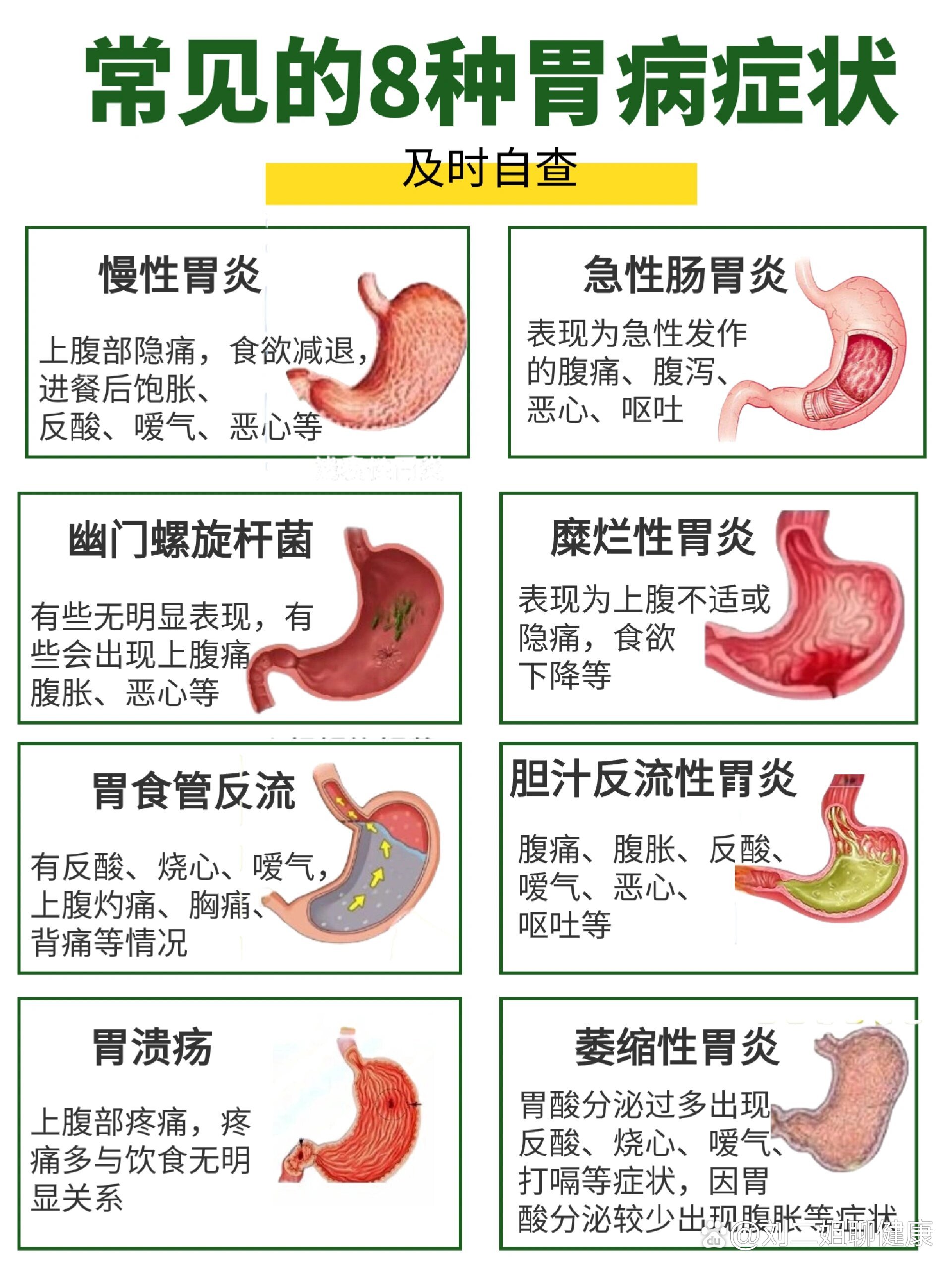 胃癌的症状和前兆图片