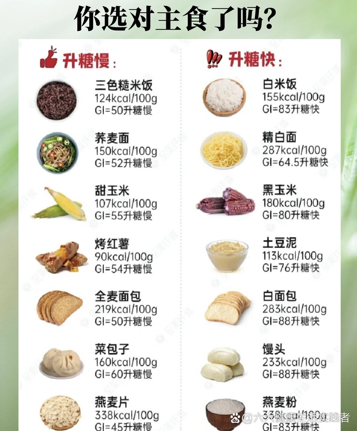 吃什么主食升糖慢71高血糖必看