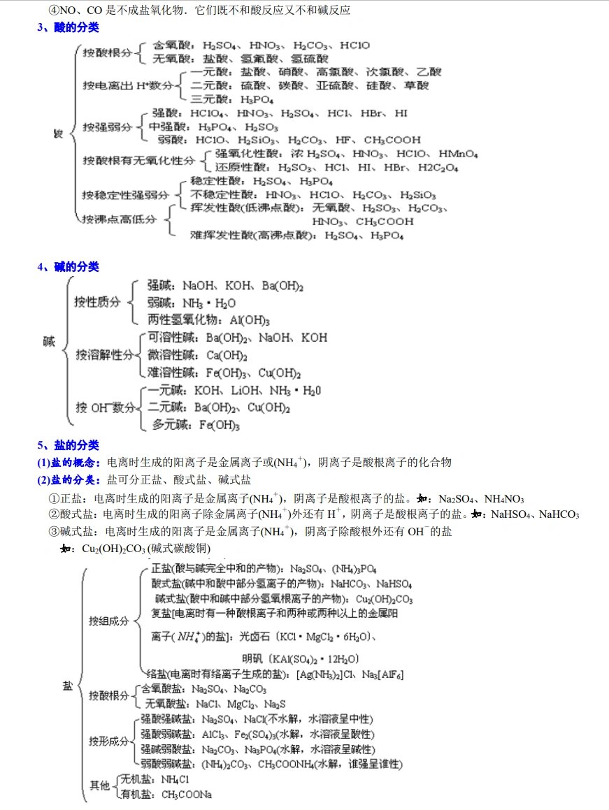 酸碱盐化学性质手抄报图片