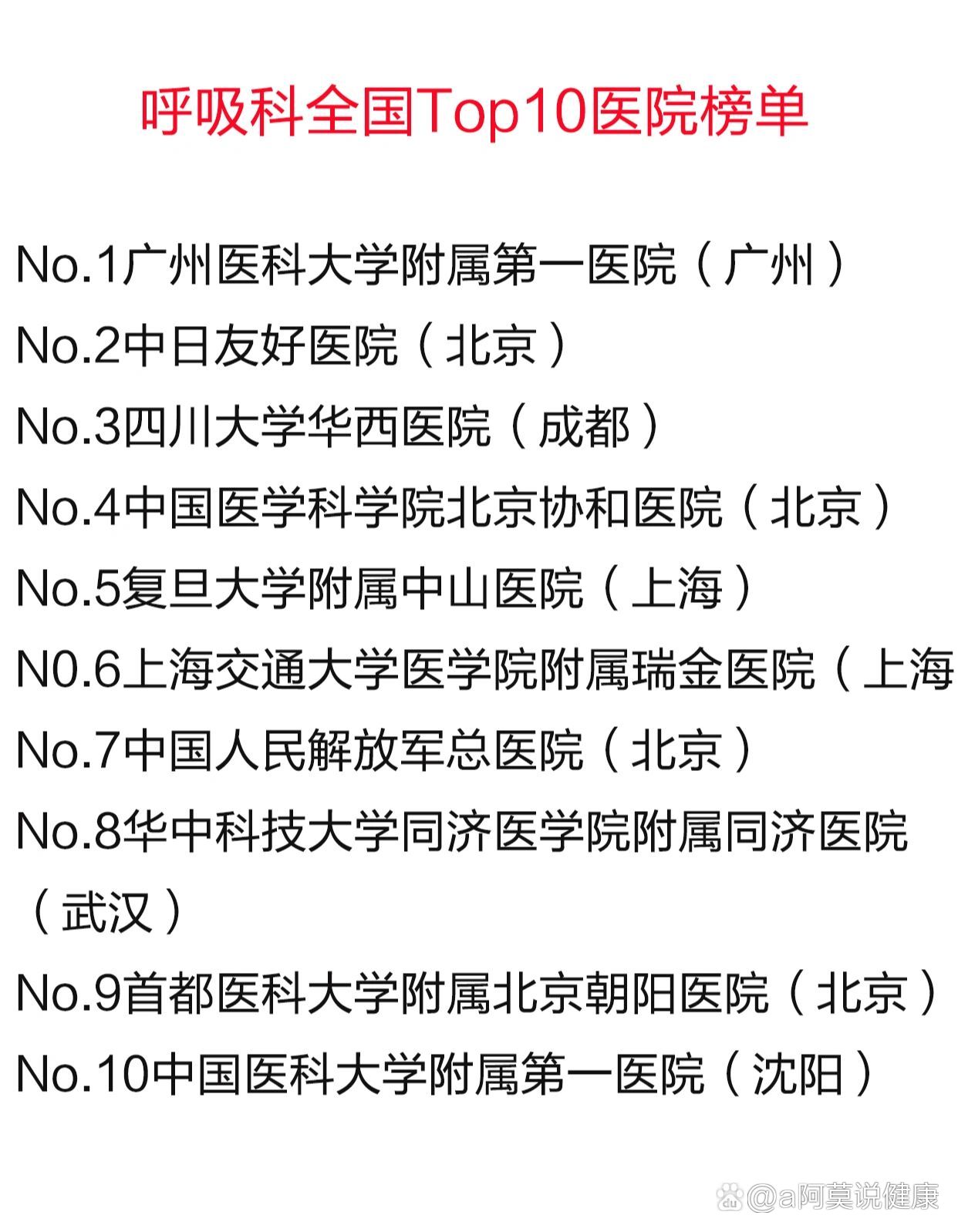 支气管炎,支气管哮喘,支气管扩张,咽喉炎,扁桃体炎,睡眠呼吸暂停综合