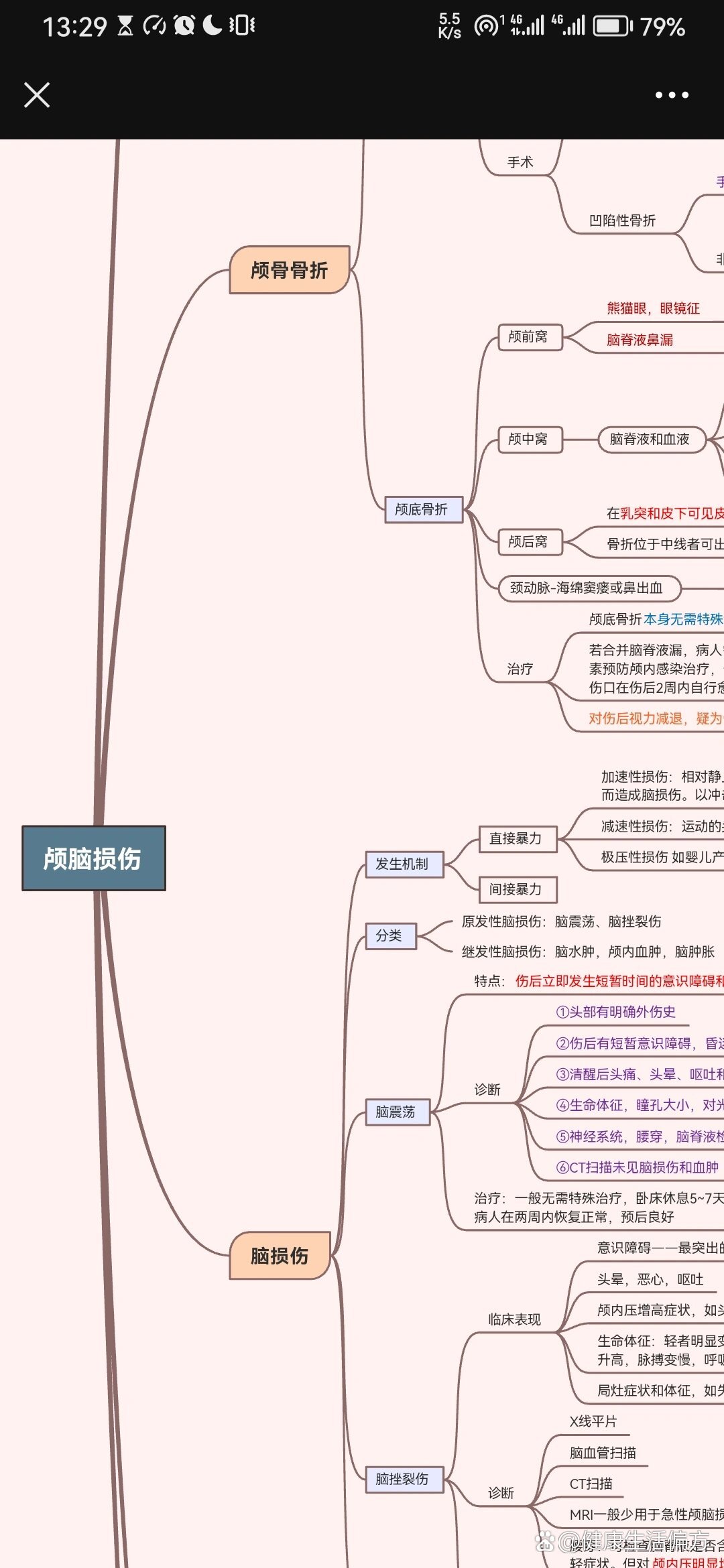 脑梗死的临床思维导图图片