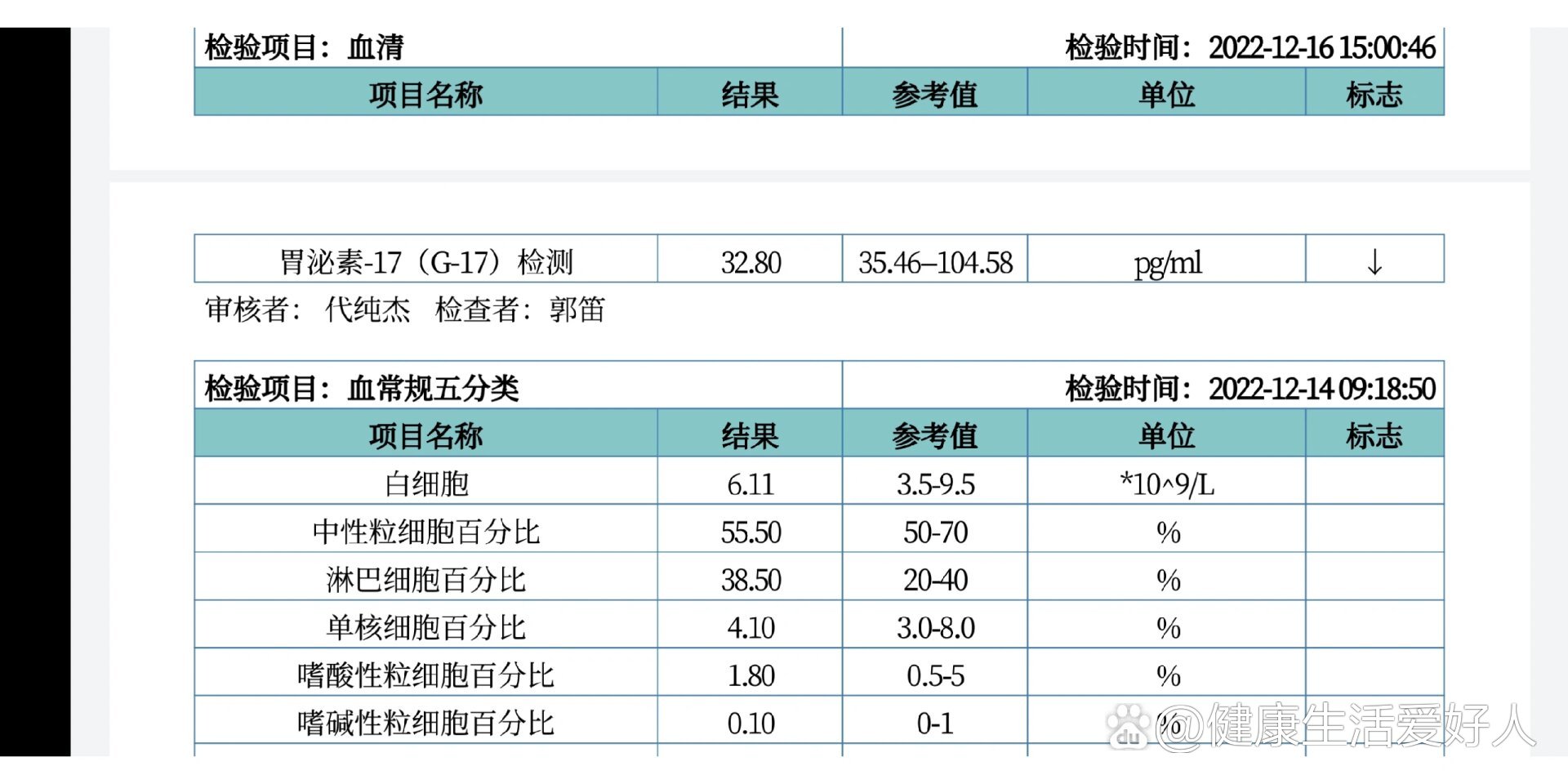 胃泌素三角图片