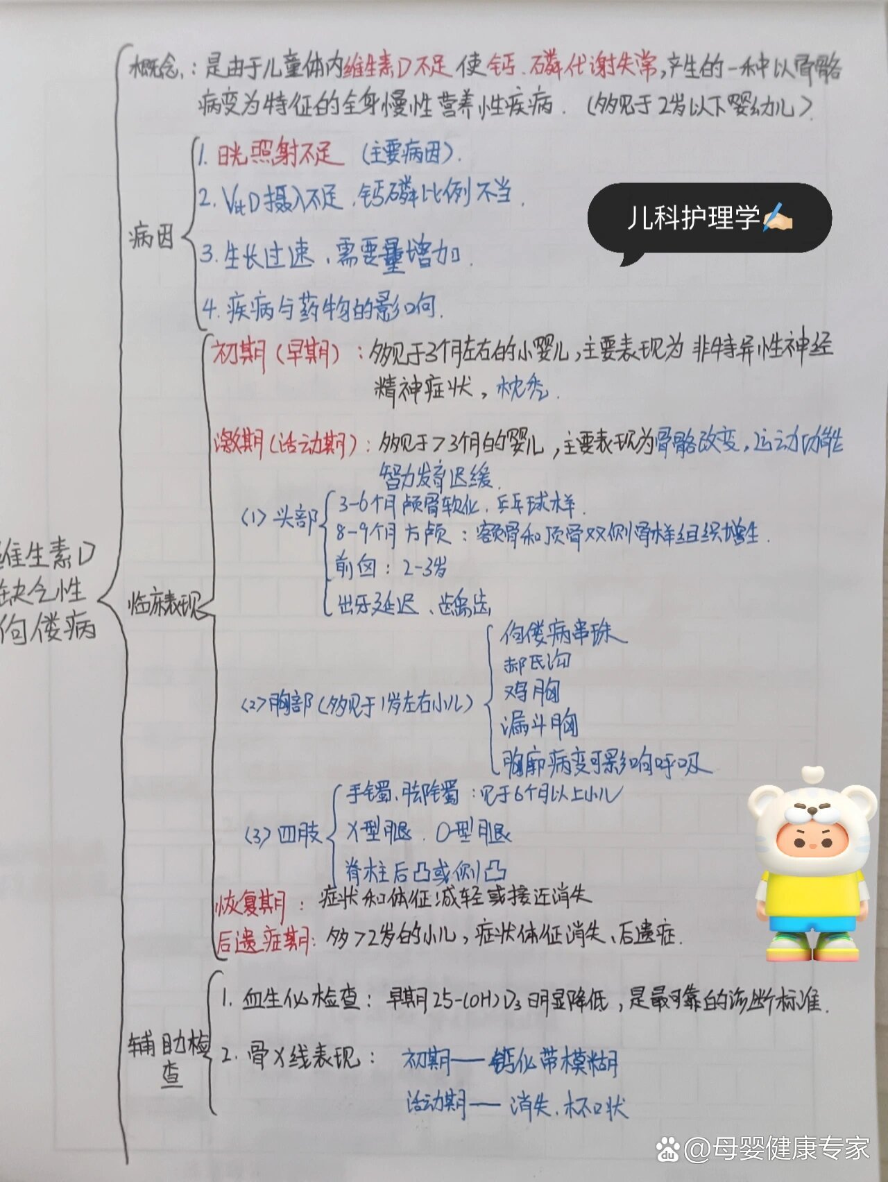  p>03 儿科76︴重点知识思维导图来啦91 br>儿科护理学思维导图