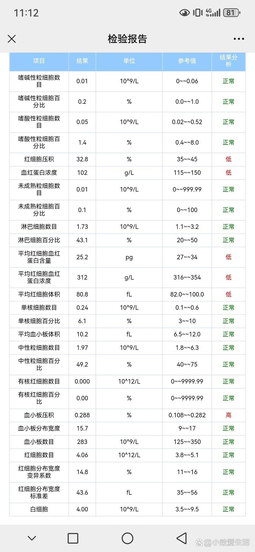 红细胞压积低,血红蛋白浓度低