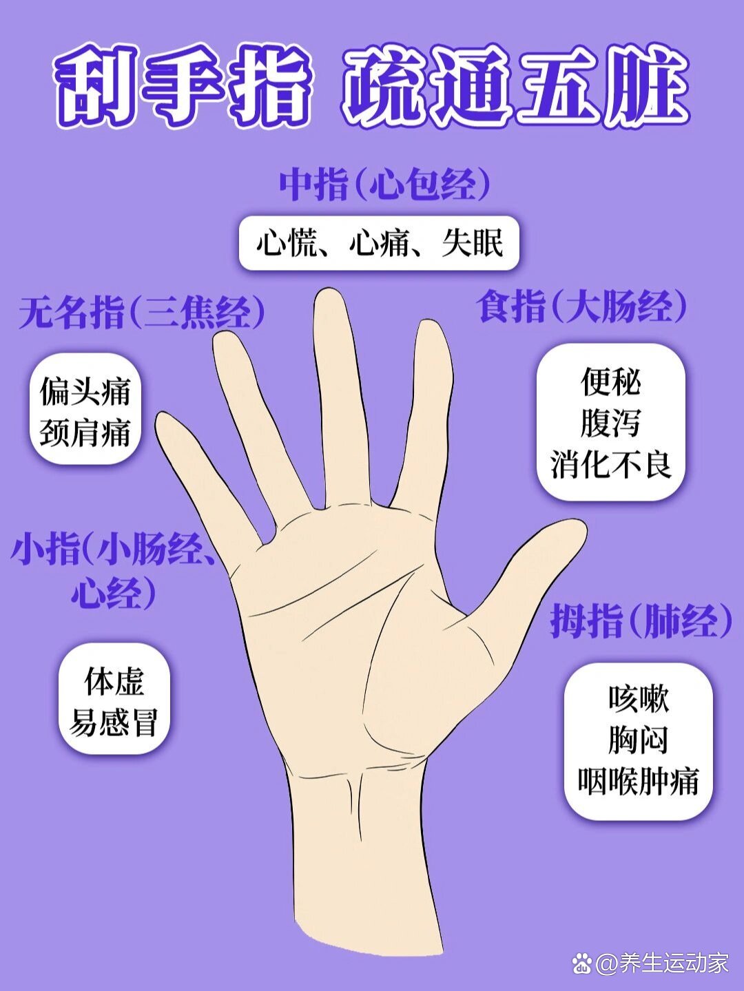每天手指刮一刮|疏通五脏经络❗️