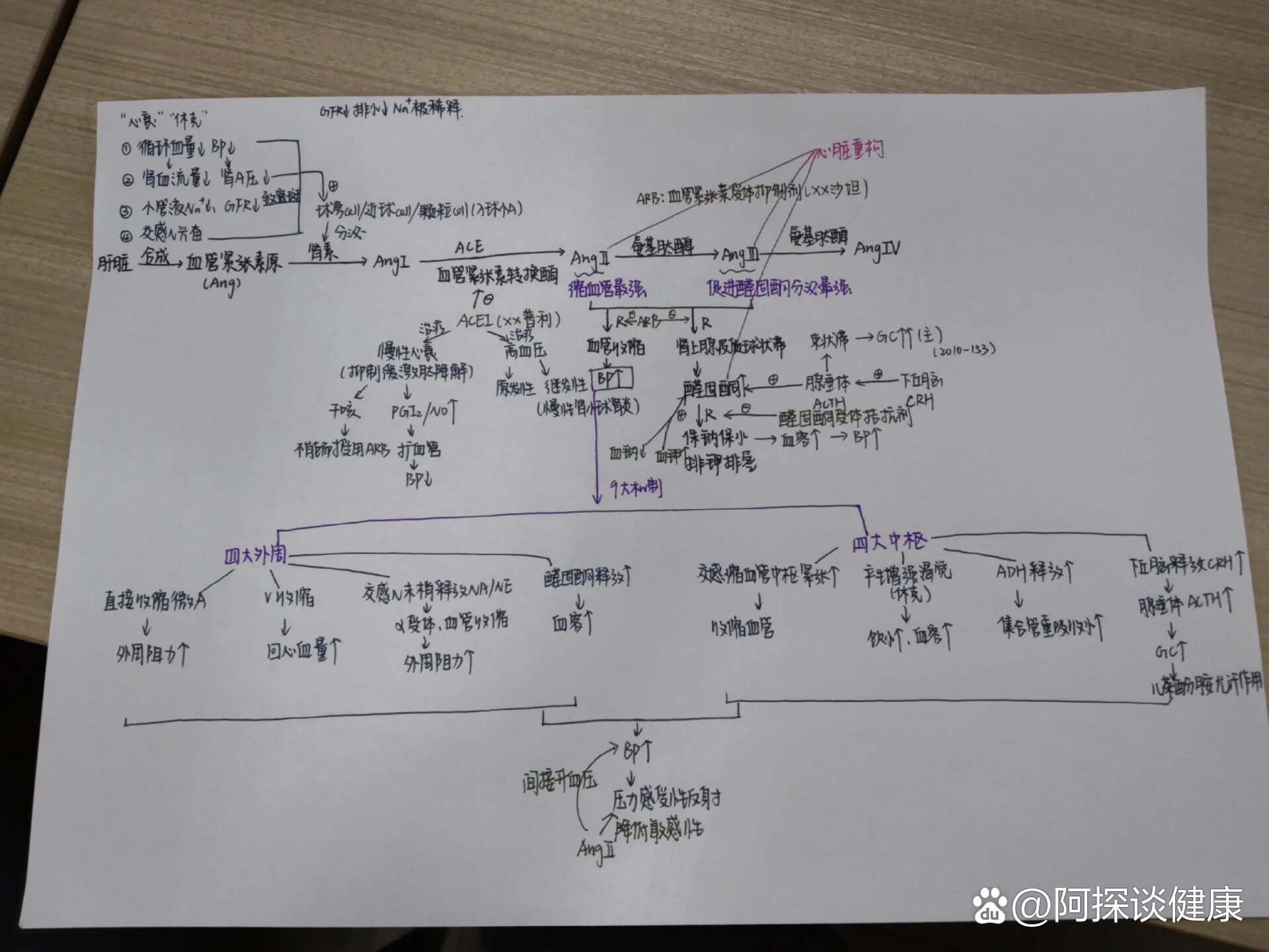 小亮raas系统整理