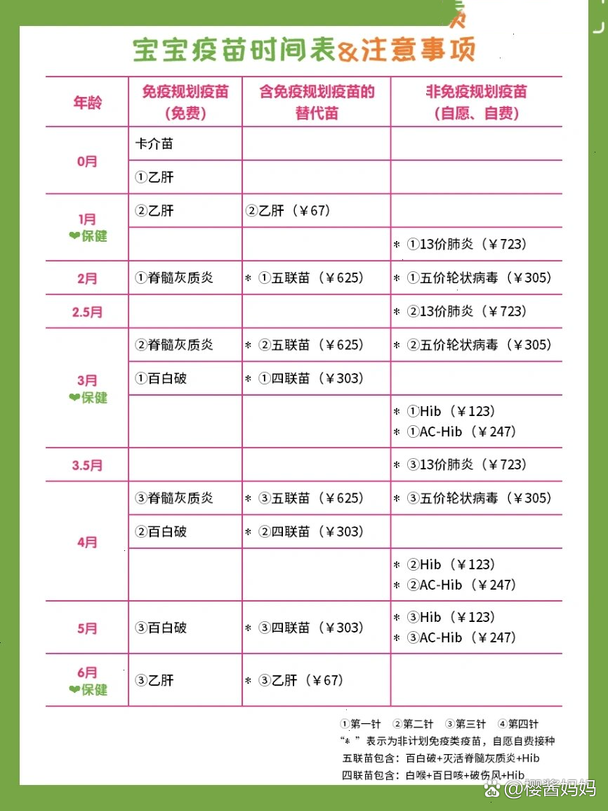 99宝宝疫苗时间安排表91接种疫苗注意事项95