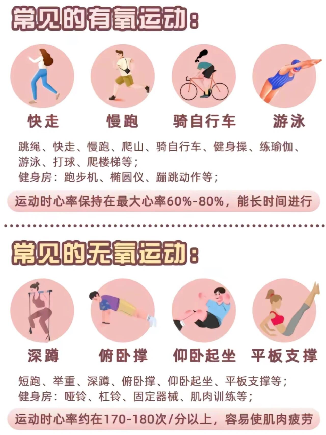 无氧运动经典图片