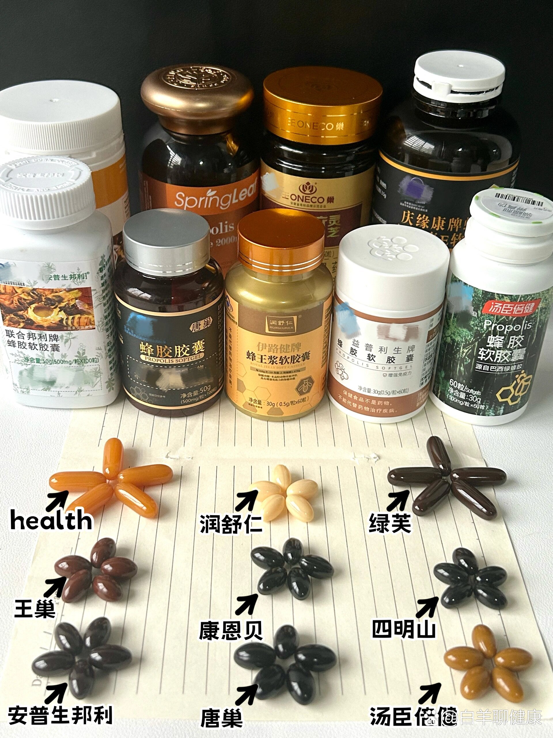 蜂胶哪四种人不能吃(蜂胶那些人不可服)