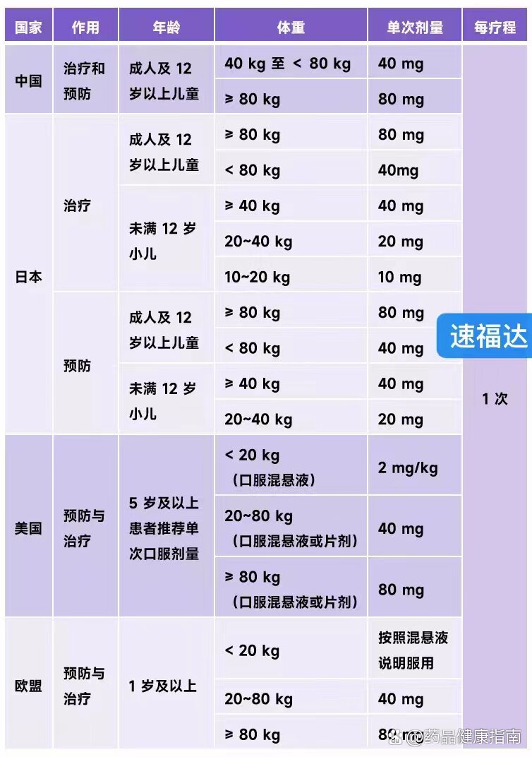 尼福达说明书图片