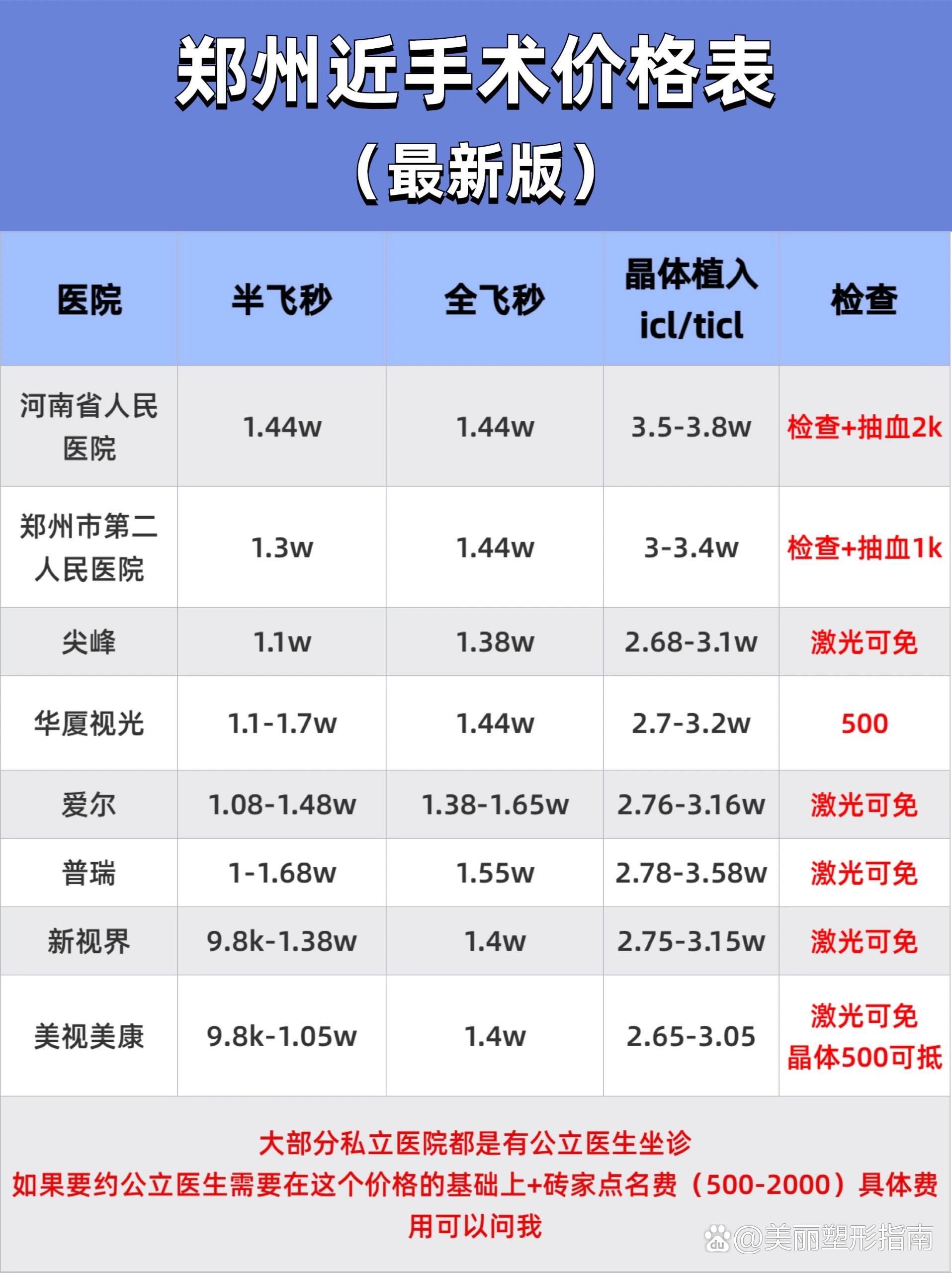 激光近视手术的价格表图片